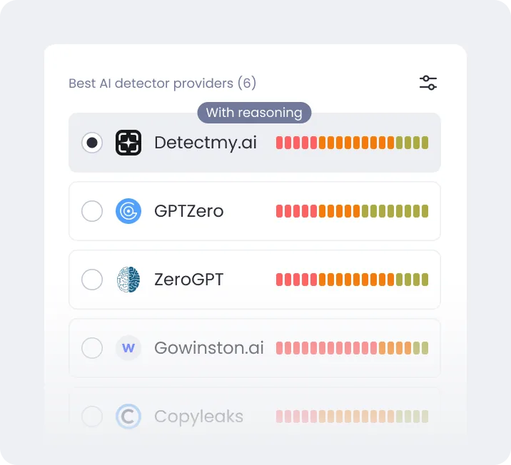 Best AI detector providers panel showing Detectmy.ai, GPTZero, ZeroGPT, Gowinston.ai, and Copyleaks